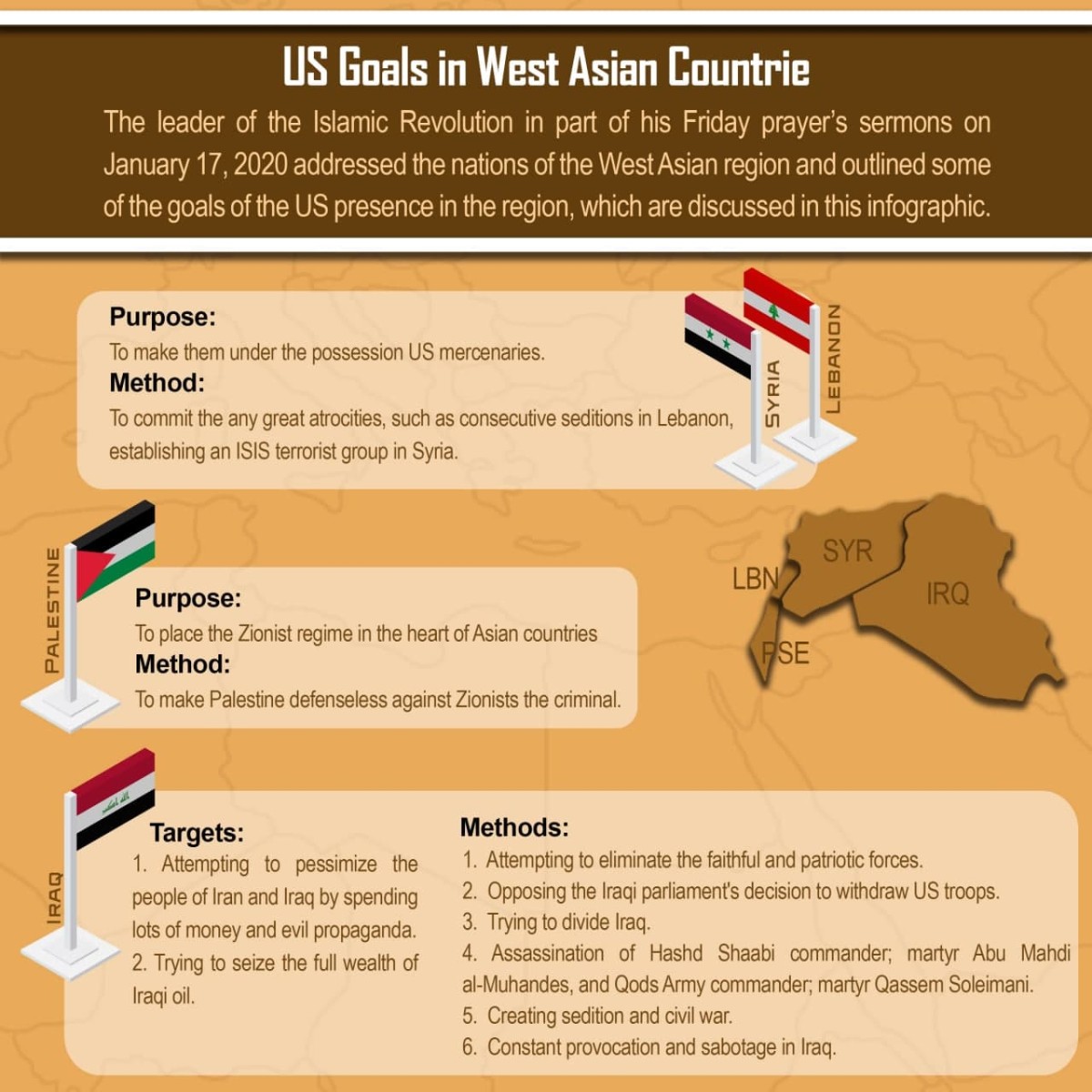 US Goals in West Asian Countries