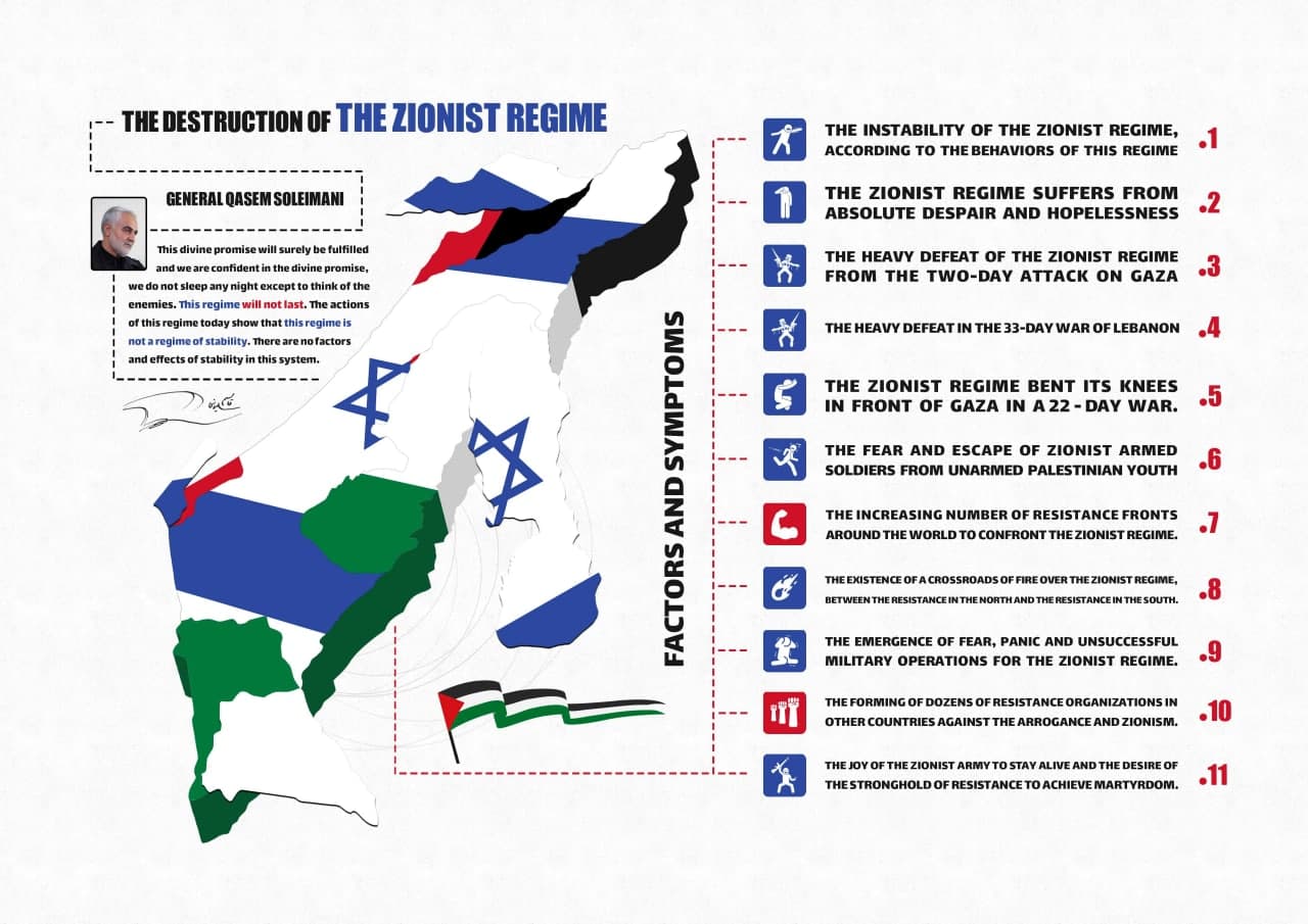 Infographic: The causes and causes of the destruction of the Zionist regime from the viewpoint of General Soleimani
