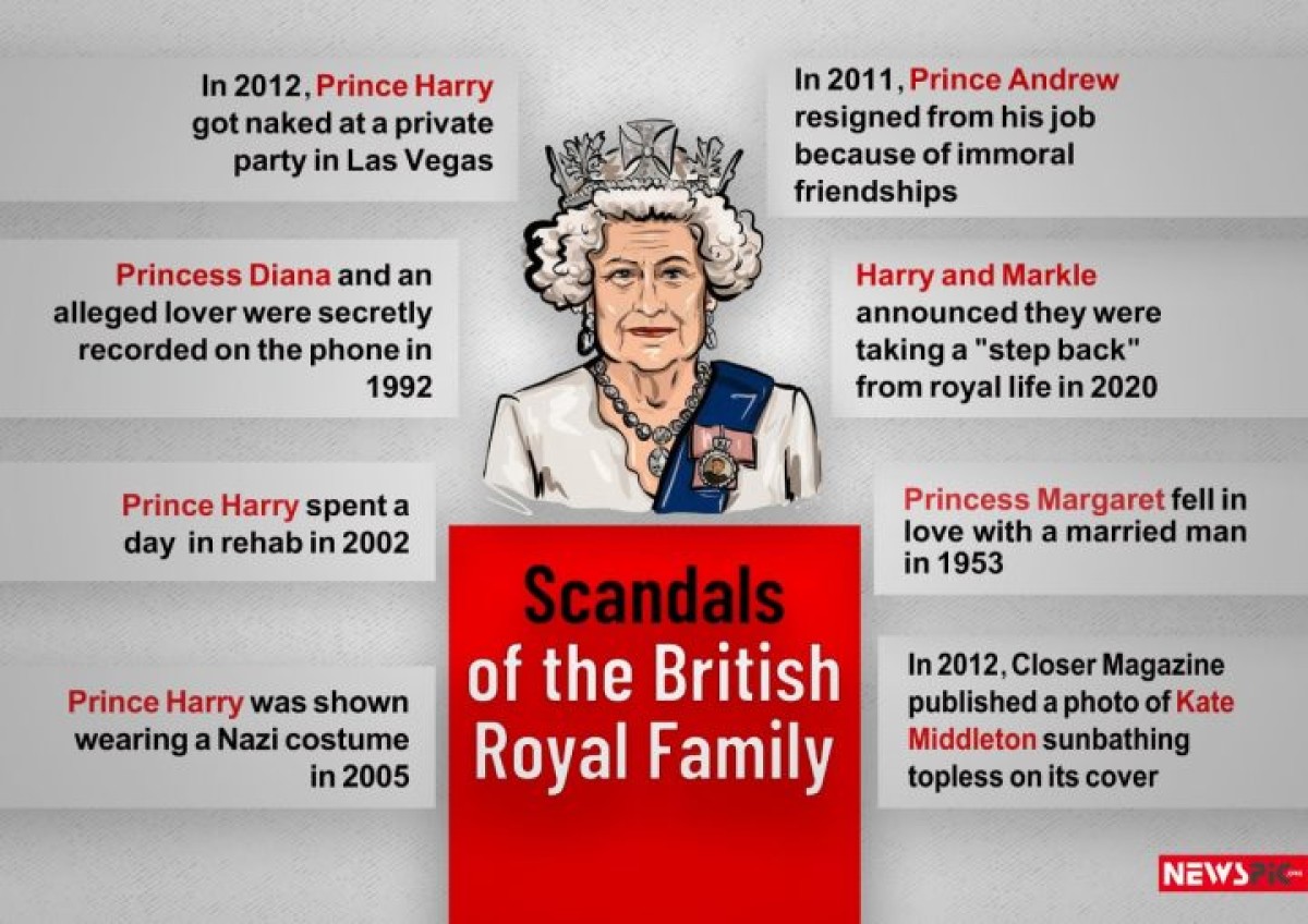 SCANDALS OF THE BRITISH ROYAL FAMILY