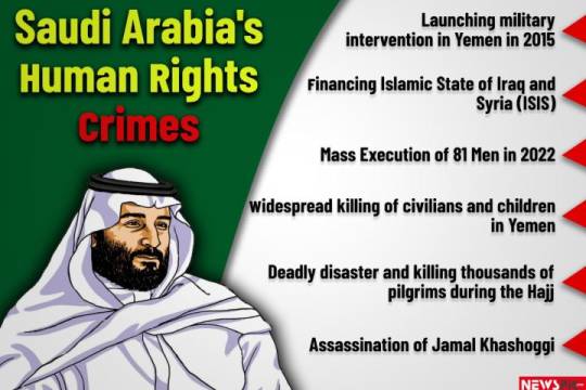 SAUDI ARABIA’S HUMAN RIGHTS CRIMES