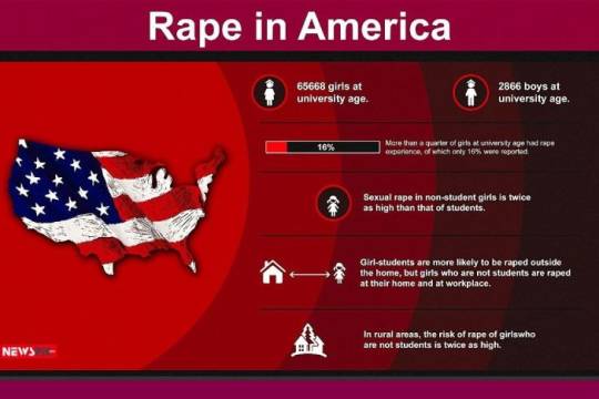 RAPE IN AMERICA
