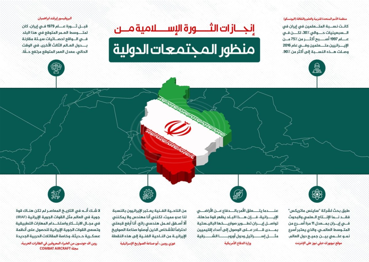 انفوجرافيك / إنجازات الثورة الإسلامية من منظور المجتمعات الدولية