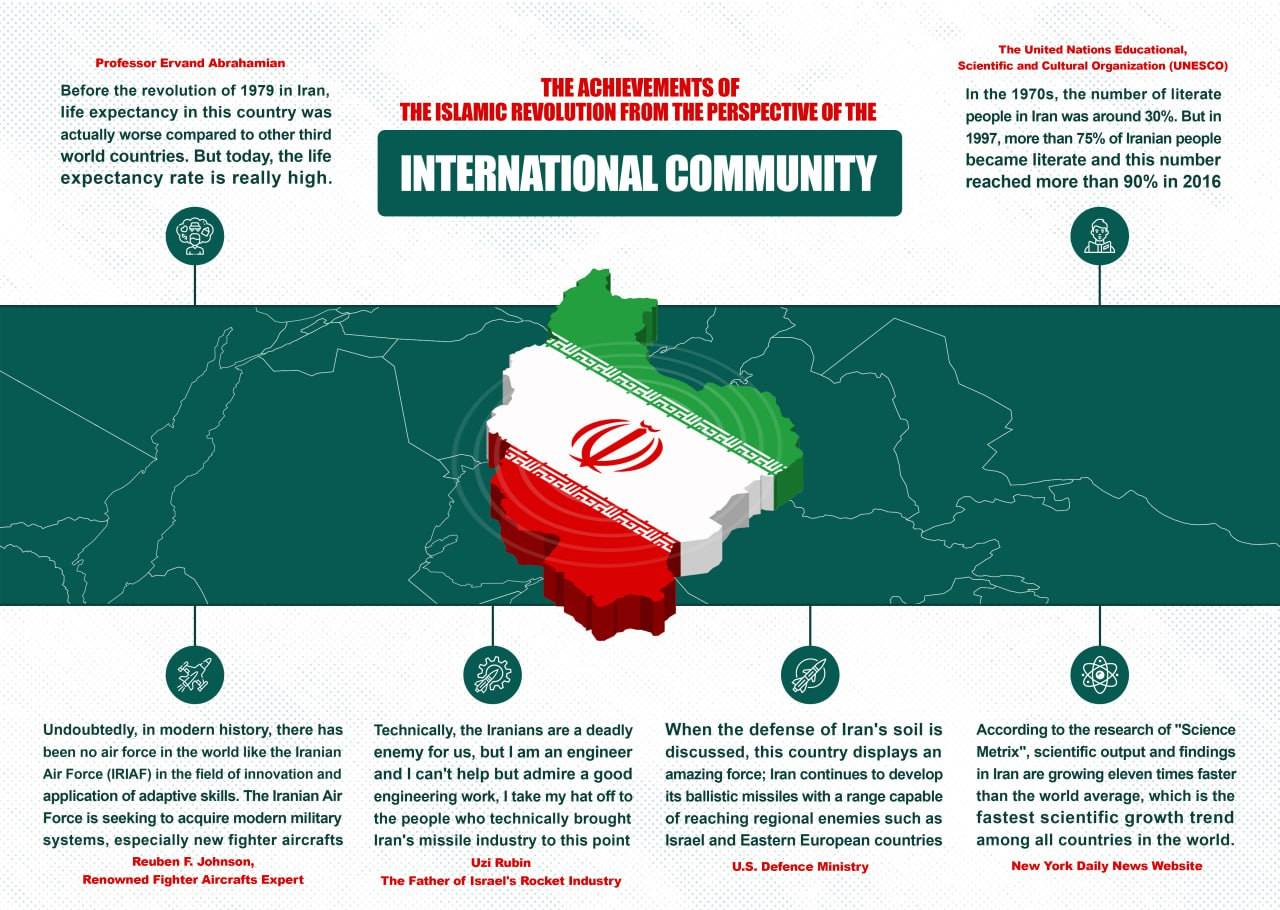 info_graphic  /  Islamic Revolution