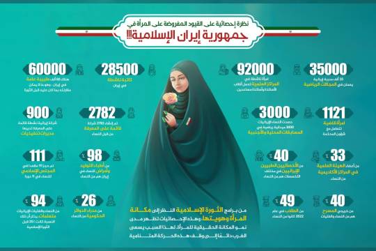 انفوجرافيك / نظرة إحصائية على القيود المفروضة على المرأة في جمهورية إيران الإسلامية !!