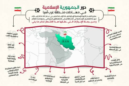 انفوجرافيك / دور الجمهورية الإسلامية في معادلات منطقة غرب آسيا
