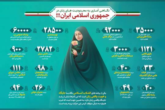 نگاهی آماری به محدودیت های زنان در جمهوری اسلامی ایران!!!