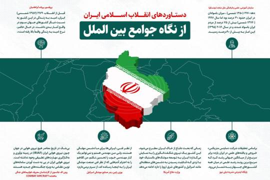 دستاوردهای انقلاب اسلامی از نگاه بین الملل