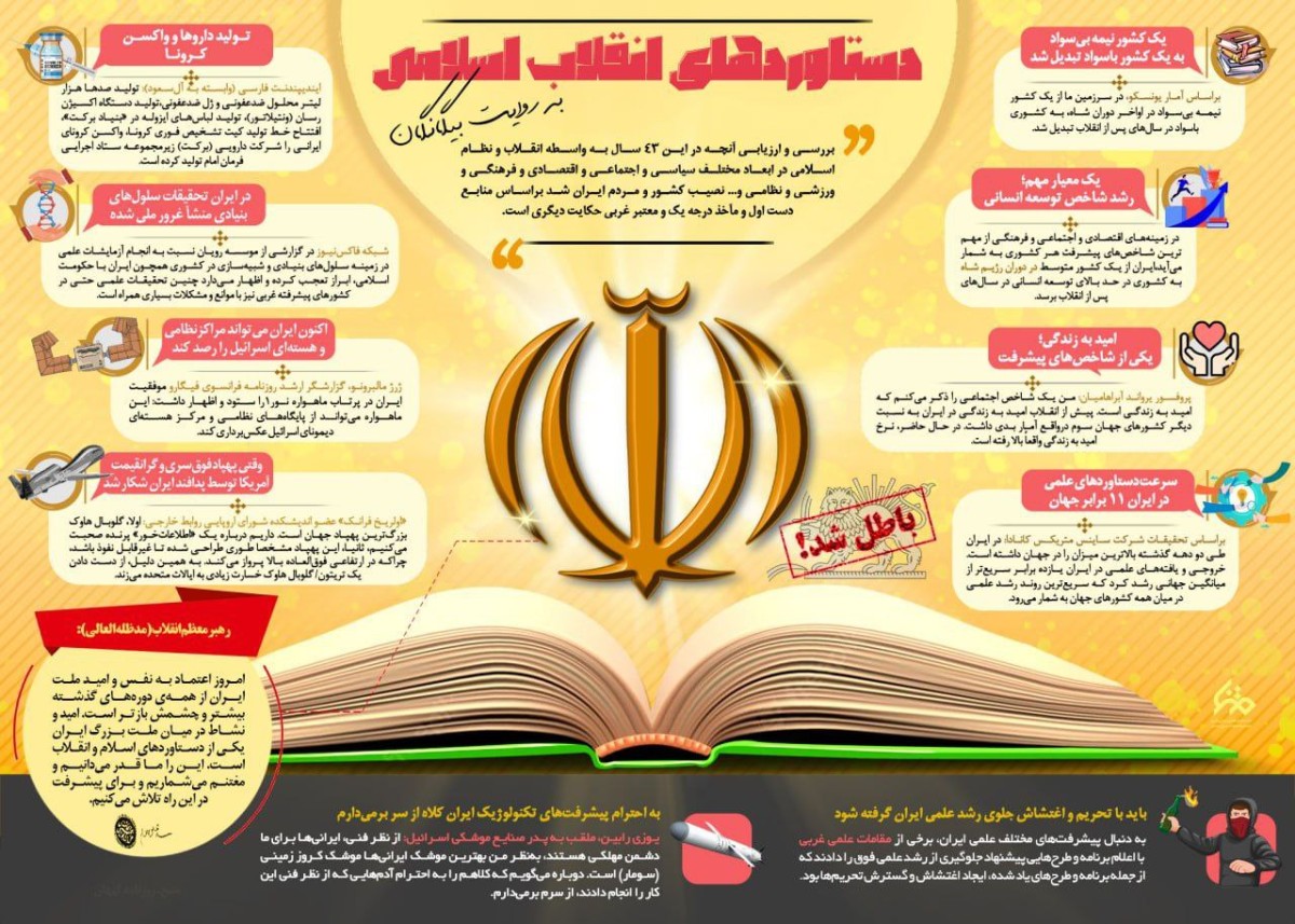 دستاوردهای انقلاب اسلامی به روایت بیگانگان