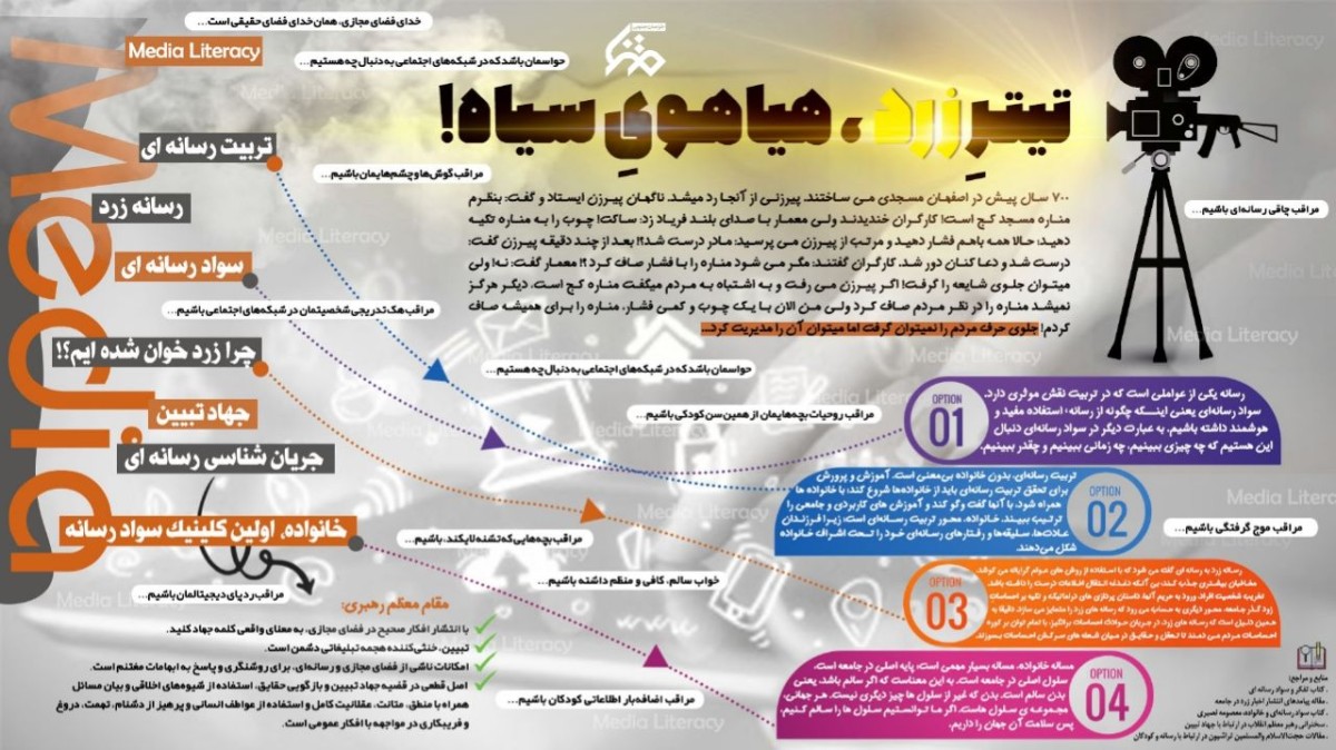 تیترِ زرد، هیاهویِ سیاه