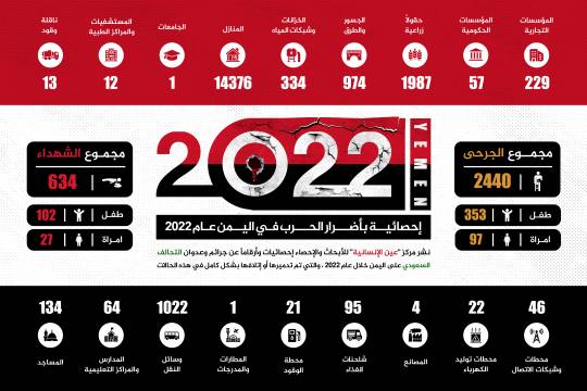 انفوجرافيك / إحصائية بأضرار الحرب في اليمن عام 2022
