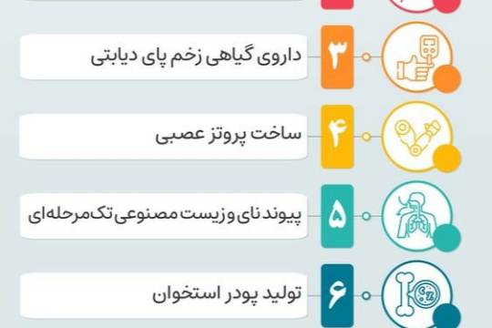 مجموعه اینفوگرافی: روایت ایران ما