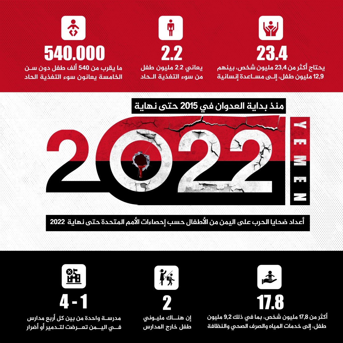 انفوجرافيك / اعداد ضحایا علی الیمن من الاطفال في 2015 حتى نهاية