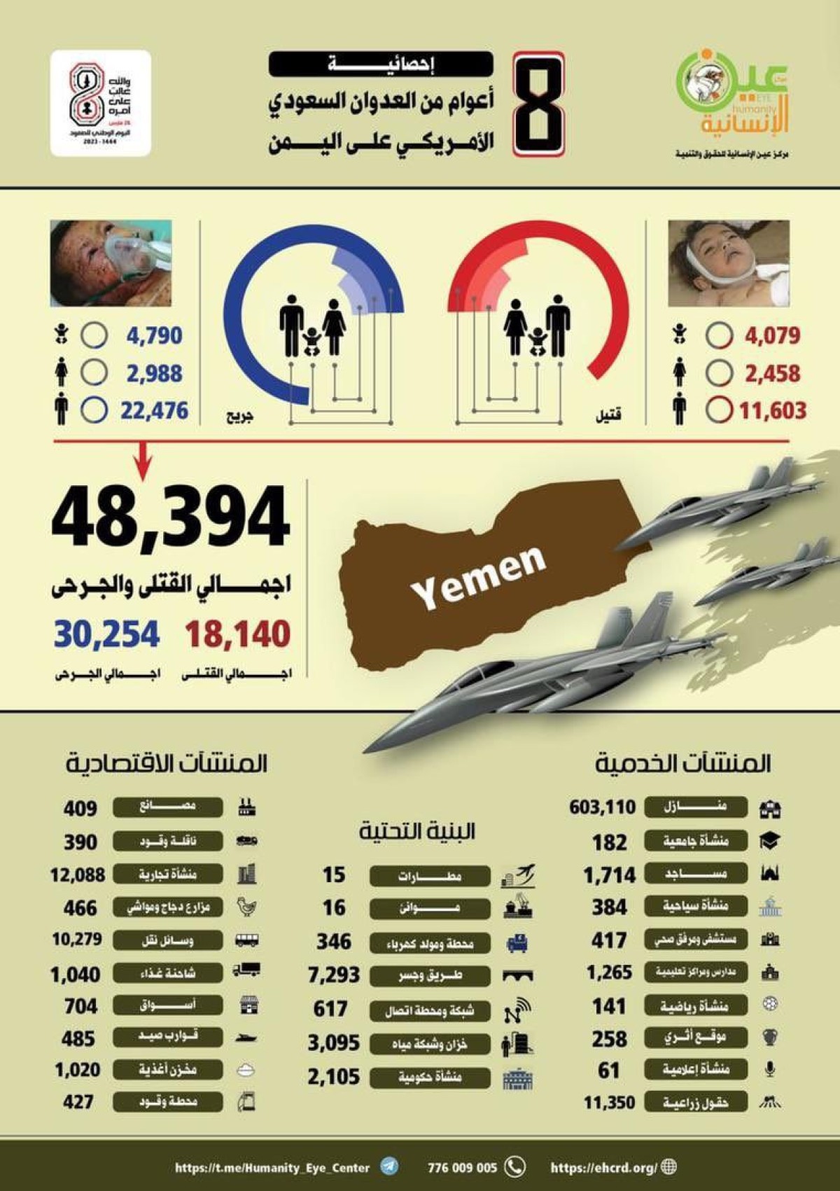 انفوجرافيك / إحصائية  8 أعوام من العدوان السعودي الأمريكي على اليمن