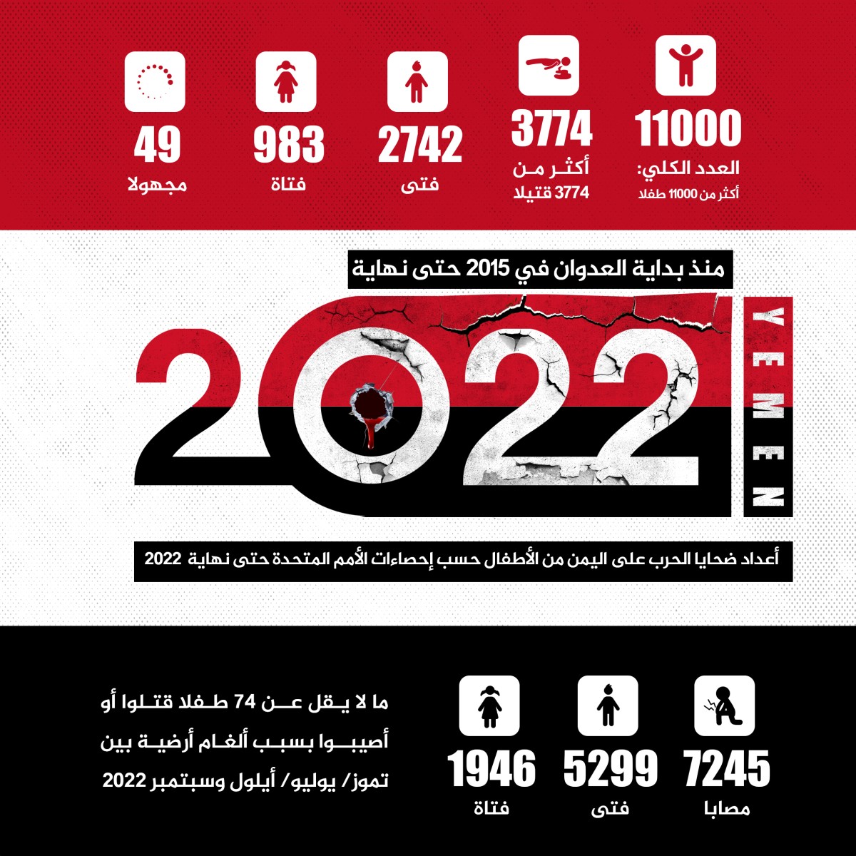 انفوجرافيك / اعداد ضحایا علی الیمن من الاطفال 2015-2022