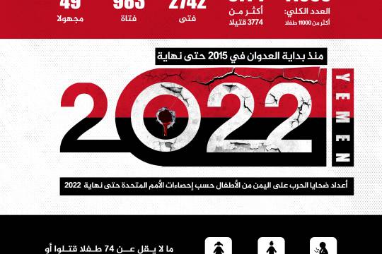 انفوجرافيك / اعداد ضحایا علی الیمن من الاطفال 2015-2022