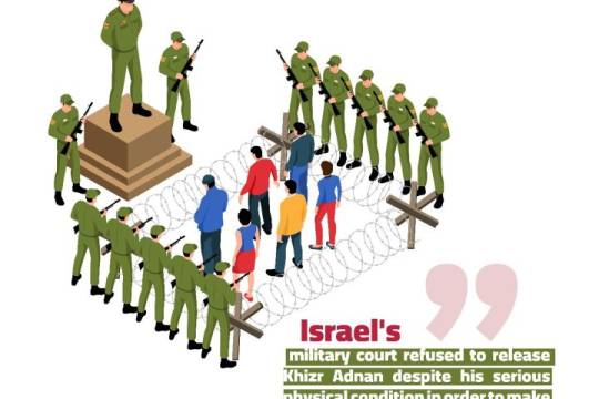 ISRAEL’S MILITARY COURT AND PRESSURE ON PRISONERS