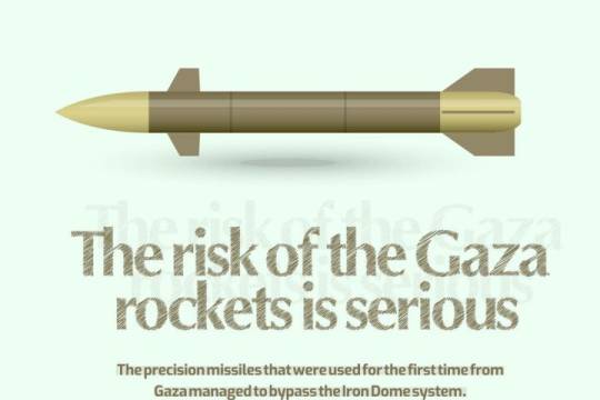 THE RISK OF THE GAZA ROCKETS IS SERIOUS