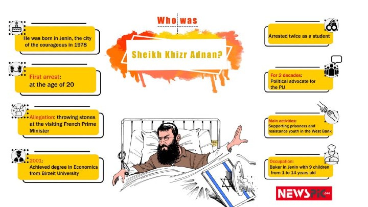 WHO WAS KHIZR ADNAN?