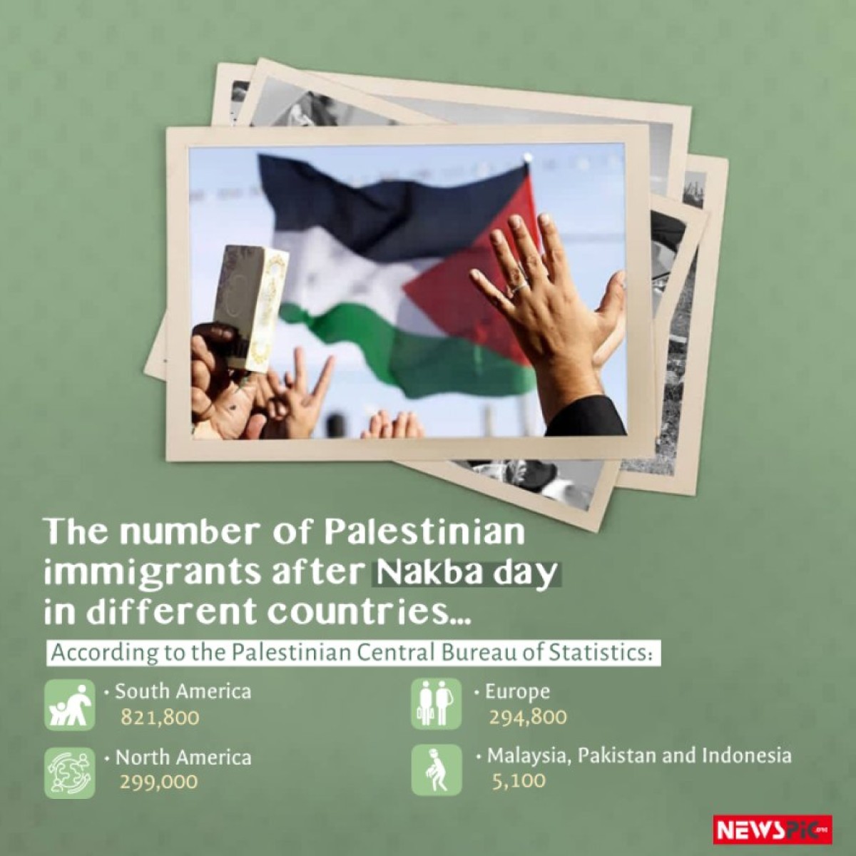 PALESTINIANS IN DIFFERENT COUNTRIES AFfTER NAKBA