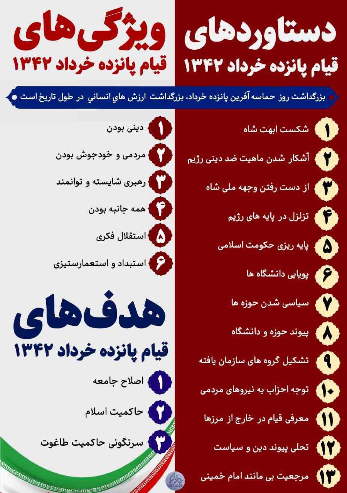 ویژگی‌ها، اهداف و دستاوردهای قیام 15 خرداد