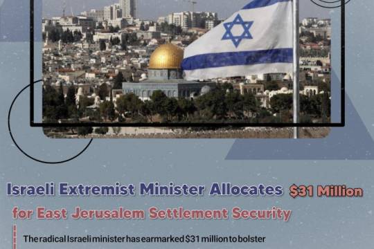 ISRAELI EXTREMISTMINISTER ALLOCATES $31 MILLION FOR EAST JERUSALEM SETTLEMENT SECURITY