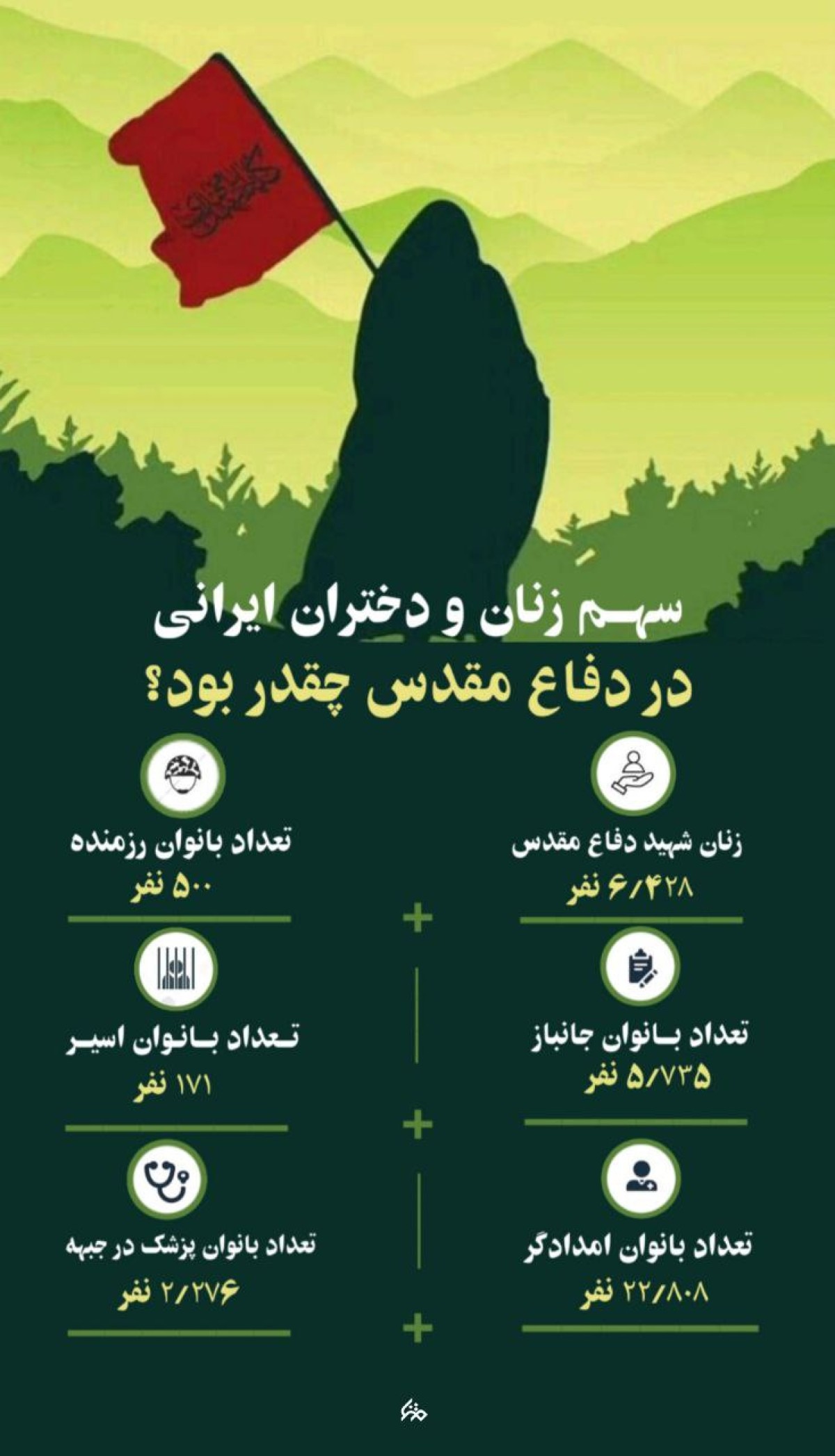 سهم بانوان ایرانی در دفاع مقدس