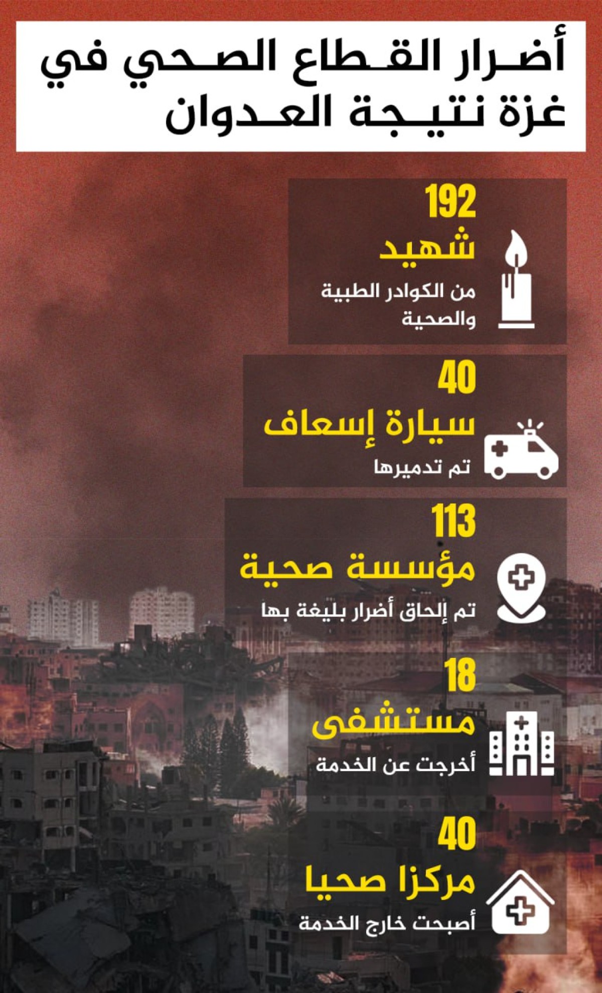انفوجرافيك / إضرار القطاع الصحي في غزة نتيجة العدوان
