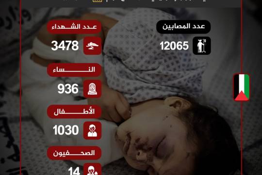انفوجرافيك / عدد الشهداء والجرحى الفلسطينيين (19تشرين الأول 2023)