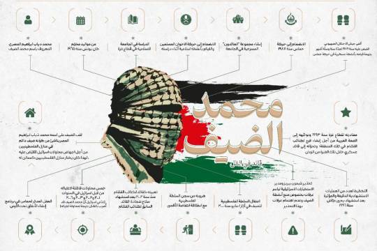 انفوجرافيك / محمد الضيف قائد في الظل