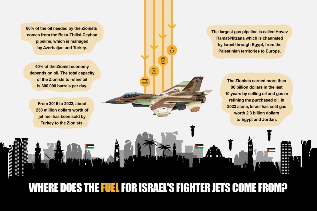 Where does the fuel for Israel's fighter jets come from?