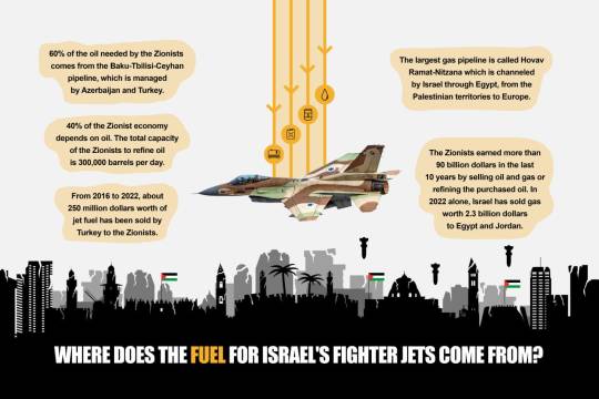 Where does the fuel for Israel's fighter jets come from?