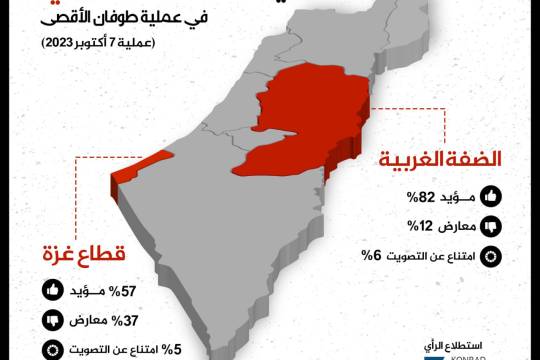 انفوجرافيك / رأي الشعب الفلسطيني في عملية طوفان الأقصى