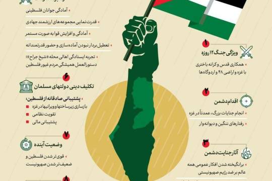 فلسطین یکپارچه و مقاوم