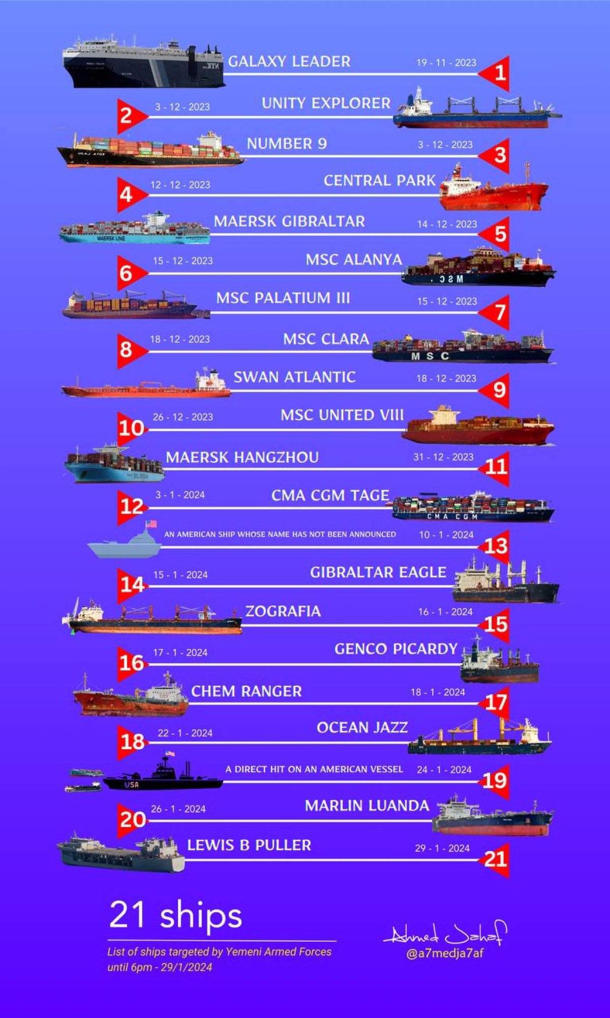 List of ships targeted by Yemeni Armed Forces