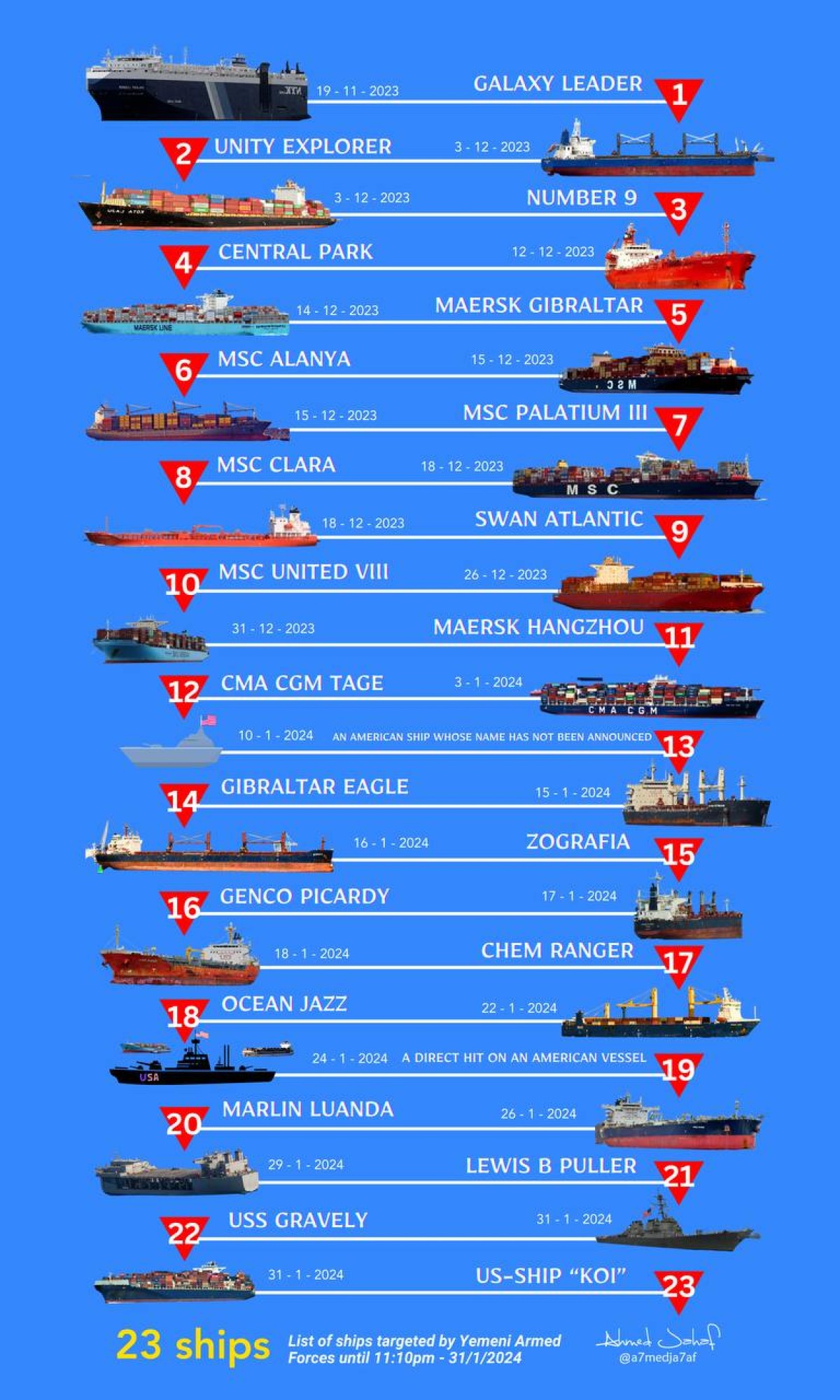 list of targeted ships in the RedSea and Gulf of Aden  Yemen