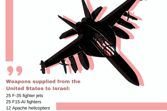 Weapons supplied from the United States to Israel