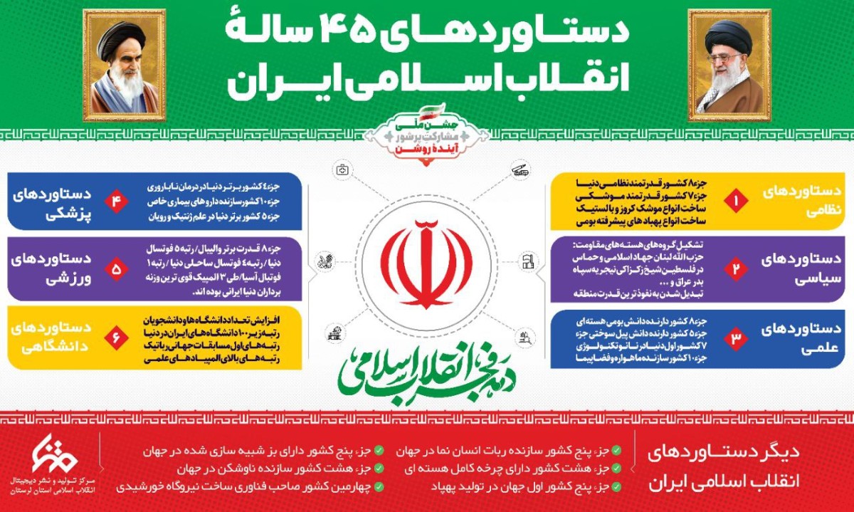 دستاورد های ۴۵ ساله انقلاب اسلامی ایران