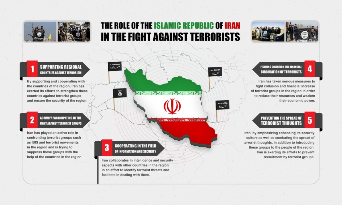The Role of the Islamic Republic of Iran in the Fight against Terrorists
