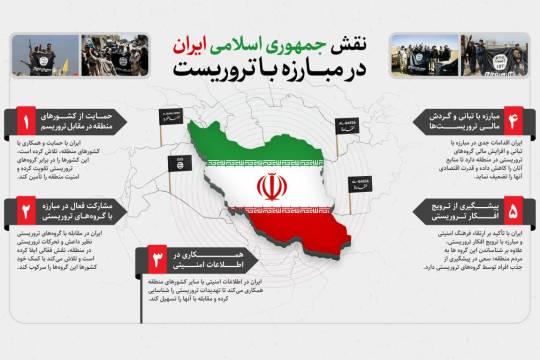 نقش جمهوری اسلامی  ایران در مبارزه با تروریست
