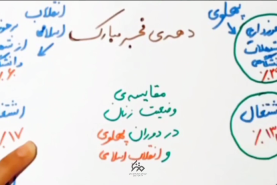 وضعیت زنان قبل و بعد انقلاب اسلامی
