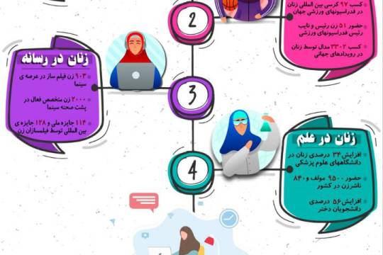 مجموعه اینفوگرافی : پیشرفت های حوزه زنان بعد از انقلاب اسلامی