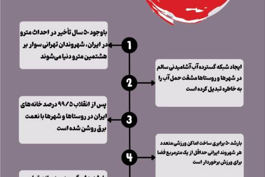 مجموعه پوستر : دستاورد های جمهوری اسلامی ایران به برکت انقلاب اسلامی