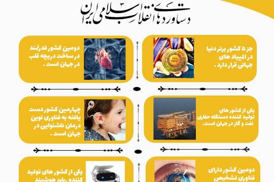 مجموعه پوستر : دستاورد های جمهوری اسلامی ایران سری دوم