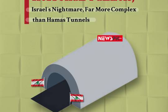 Hezbollah Tunnels