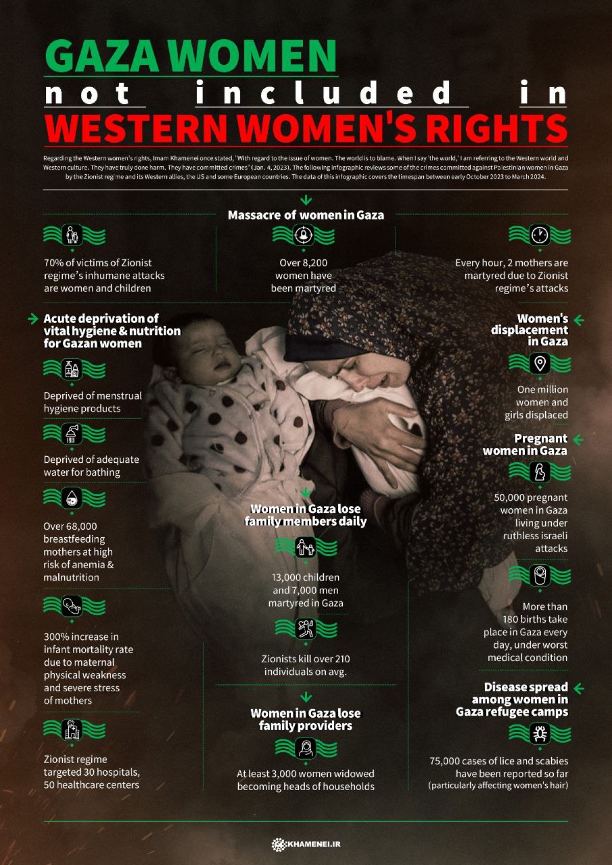 Gaza women not included in Western women's rights