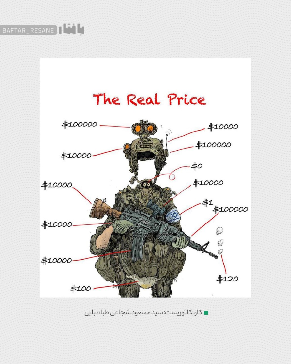 The Real Price