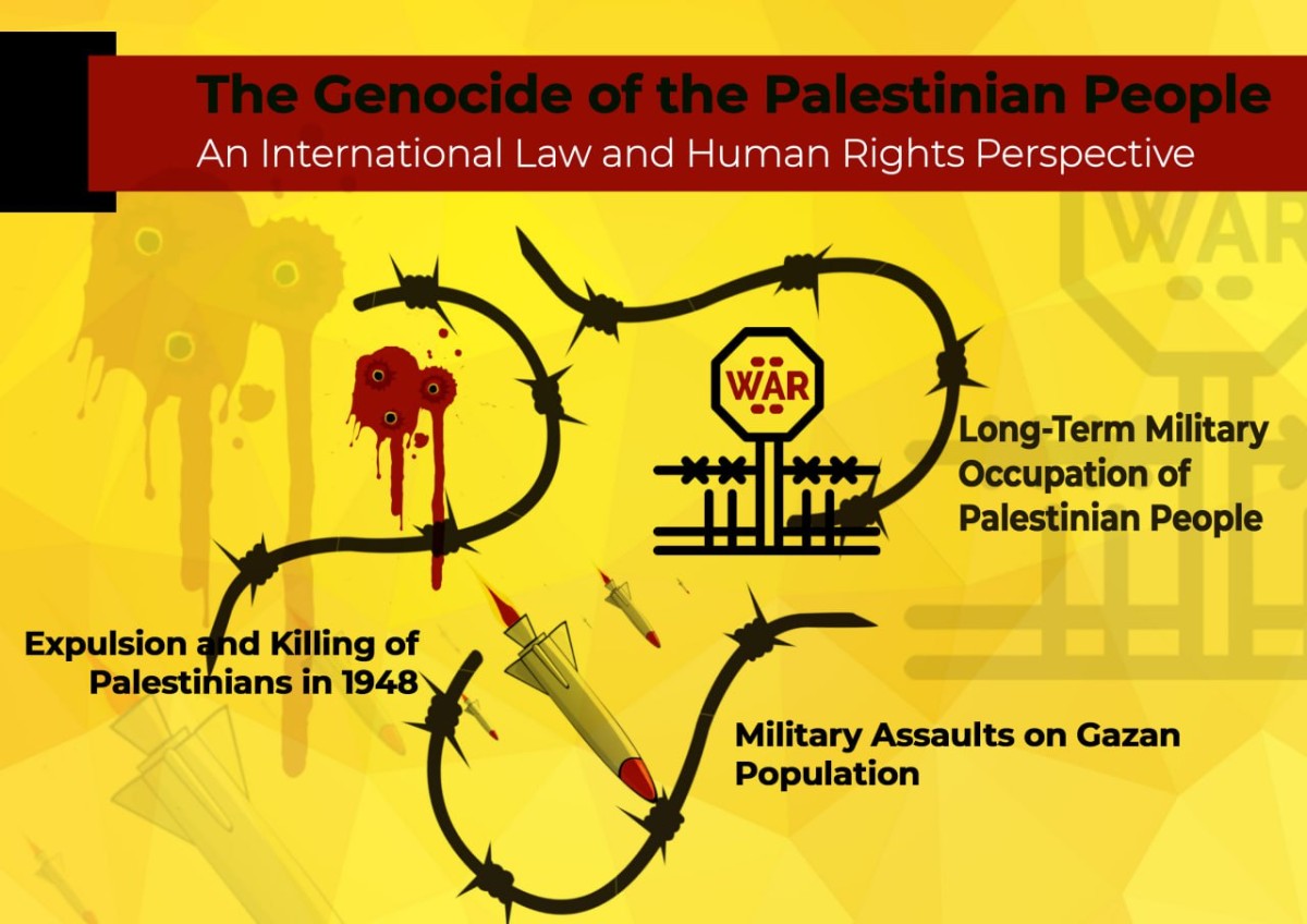 The Genocide of the Palestinian People An International Law and Human Rights Perspective