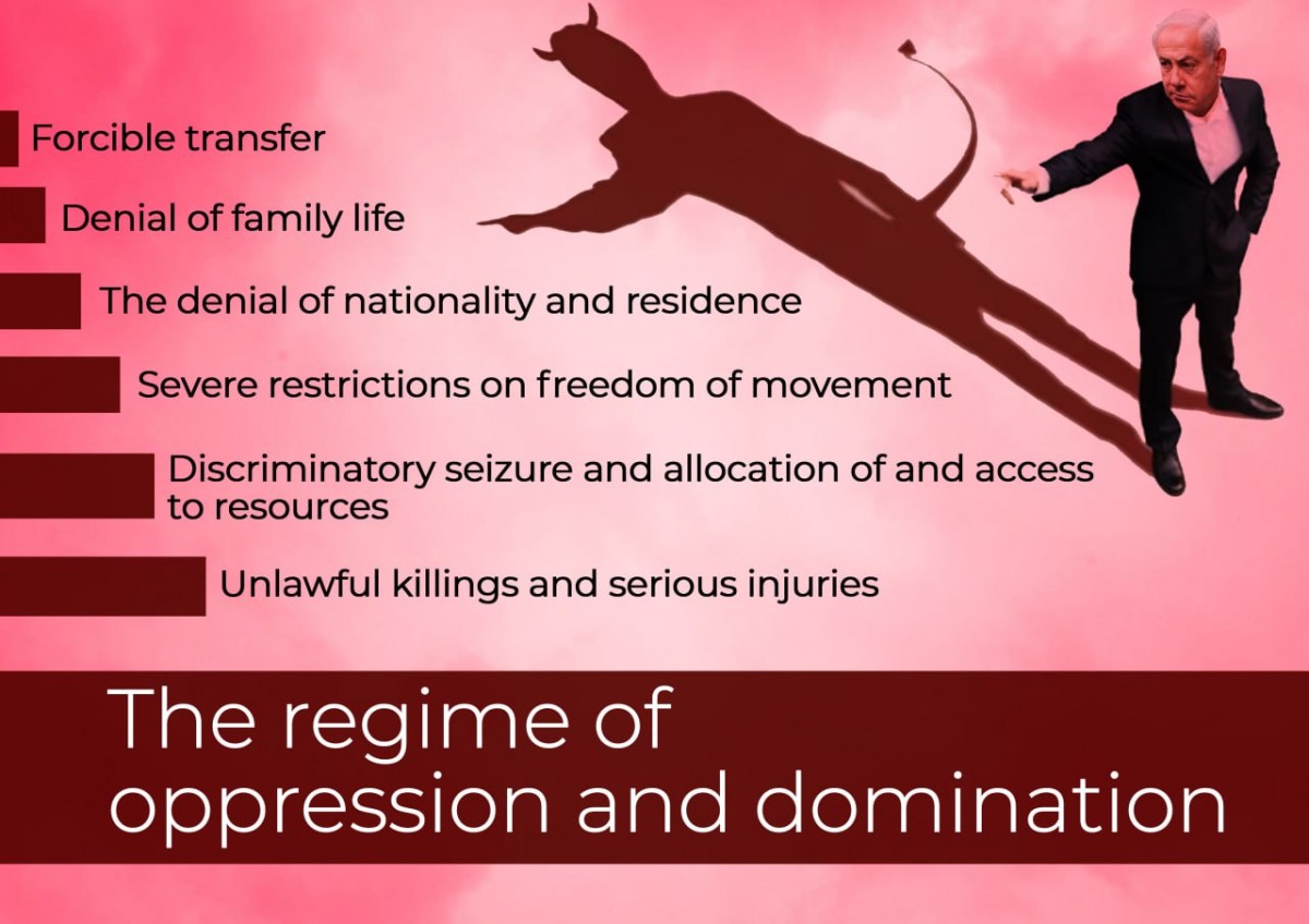 The regime of oppression and domination