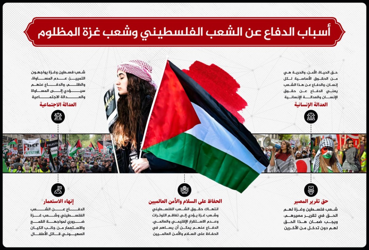 انفوجرافيك / أسباب الدفاع عن الشعب الفلسطيني وشعب غزة المظلوم