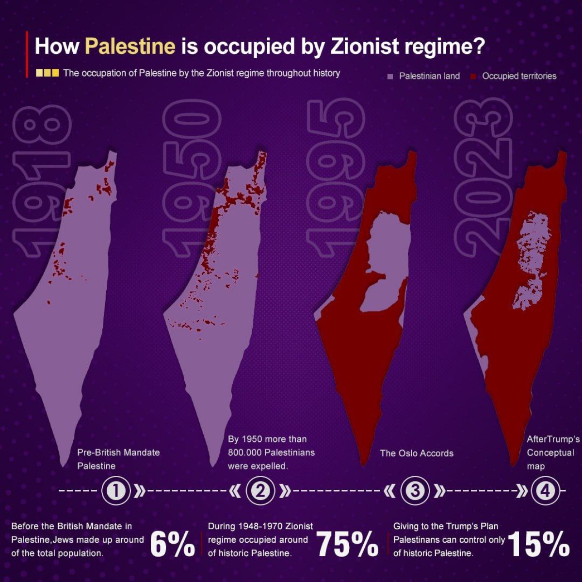 How Palestine is occupied by Zionist regime